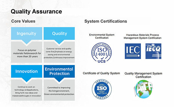 Chiny Guangdong Jirui Acoustic Technology Co., Ltd. profil firmy